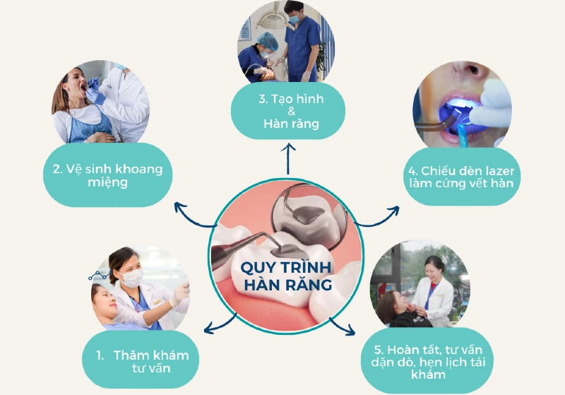 Tên bài viết